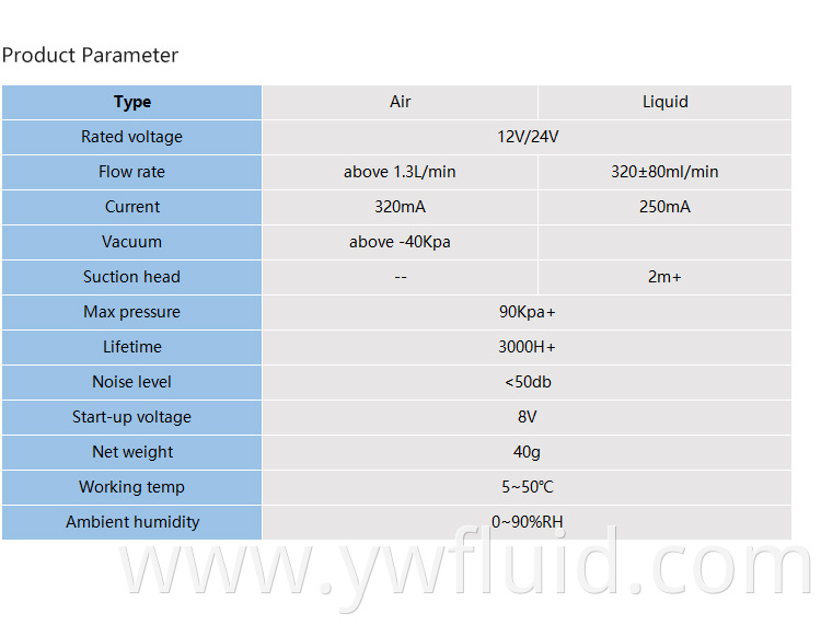 YWfluid 12V/24V Mini Diaphragm Pump Supplier with BLDC Motor and High performance